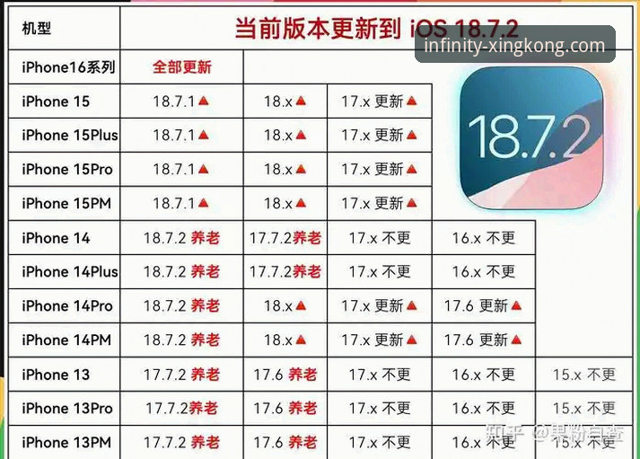 星空入口平台苹果下载渠道与版本对比详解